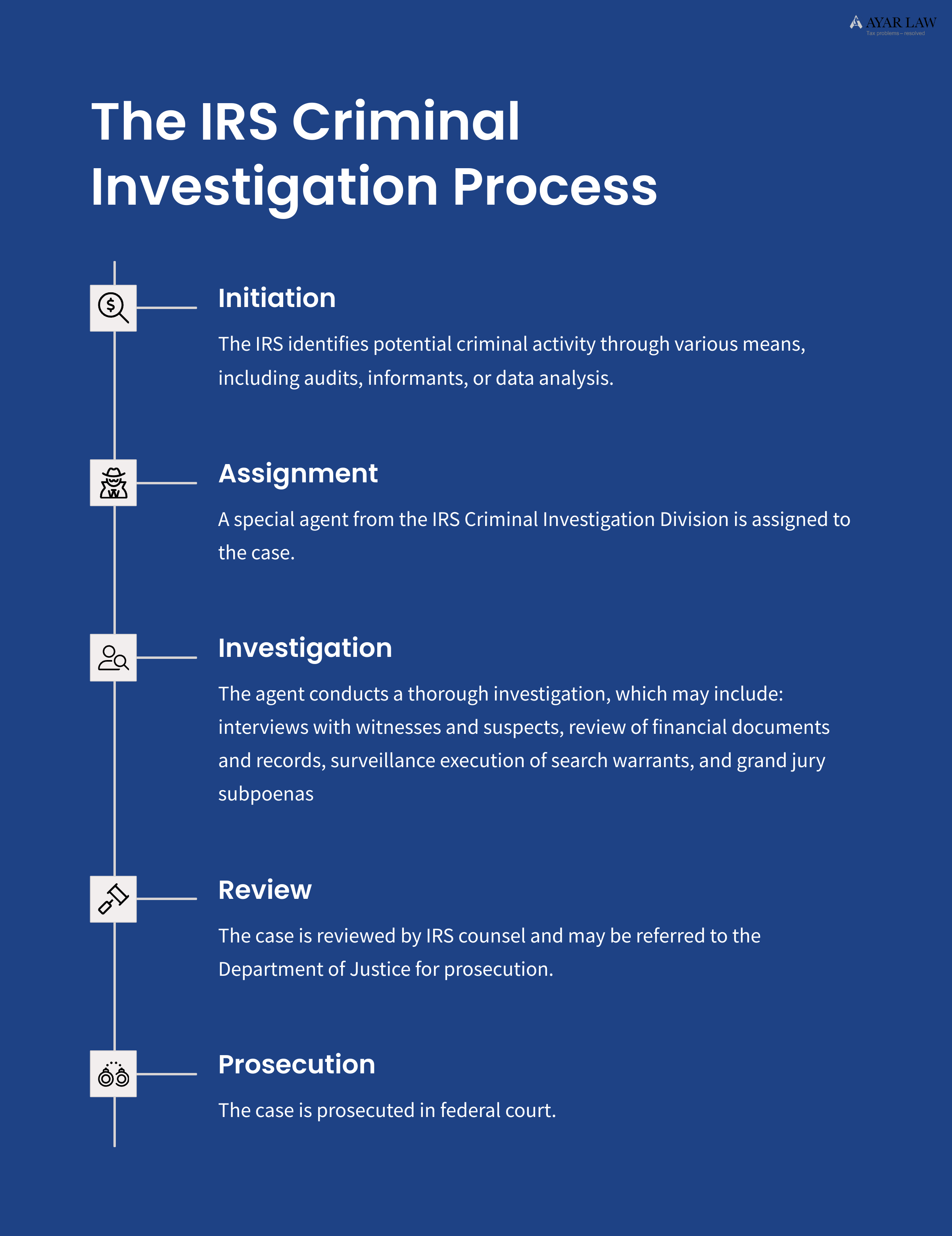 The IRS Criminal Investigations Process